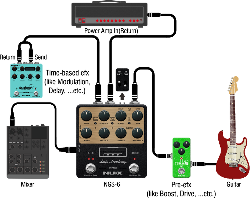 NUX AMPLIFIER ACADEMY SIMULATOR PEDAL